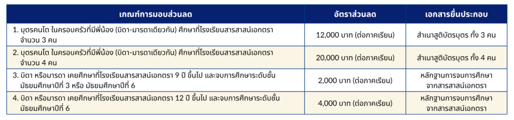 Admission Process admissionprocess1