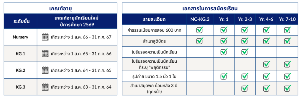 Admission Process admissionprocess2