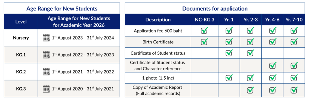 admissionprocess2en