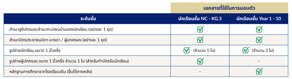 Admission Process admissionprocess3