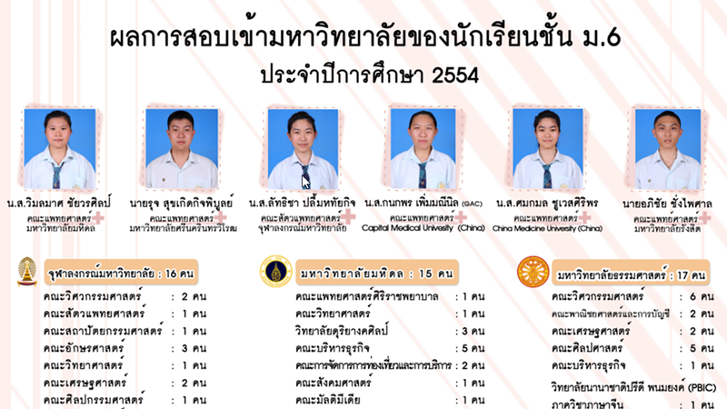 University Results 2011