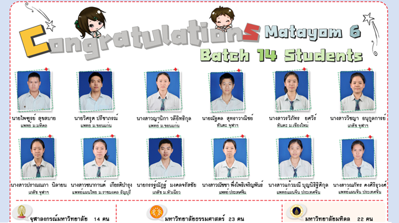 University Results 2012