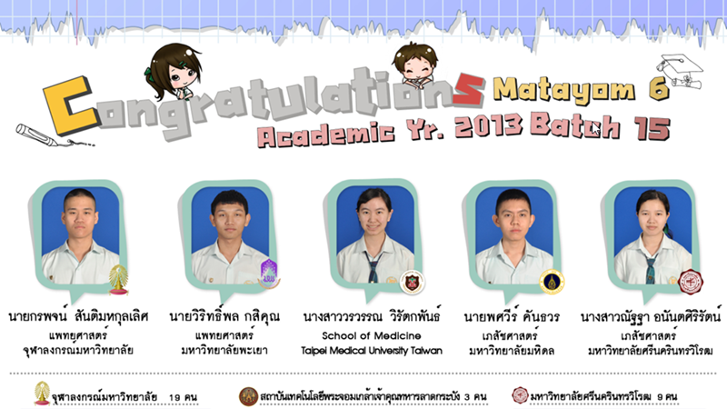 University Results 2013