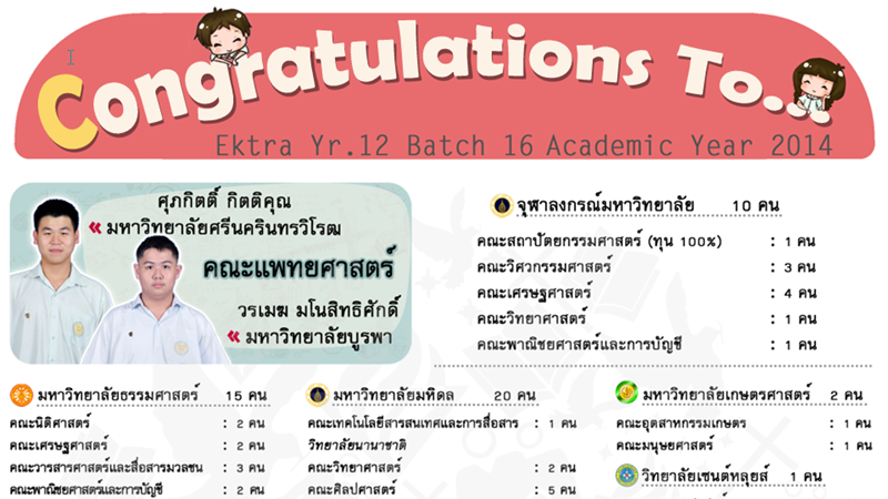 University Results 2014