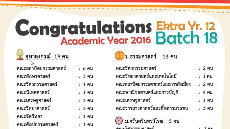 University Results 2016