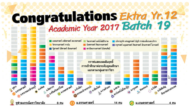 University Results 2017