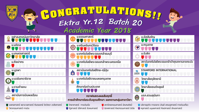 University Results 2018