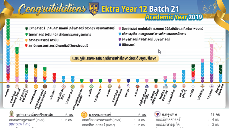 University Results 2019
