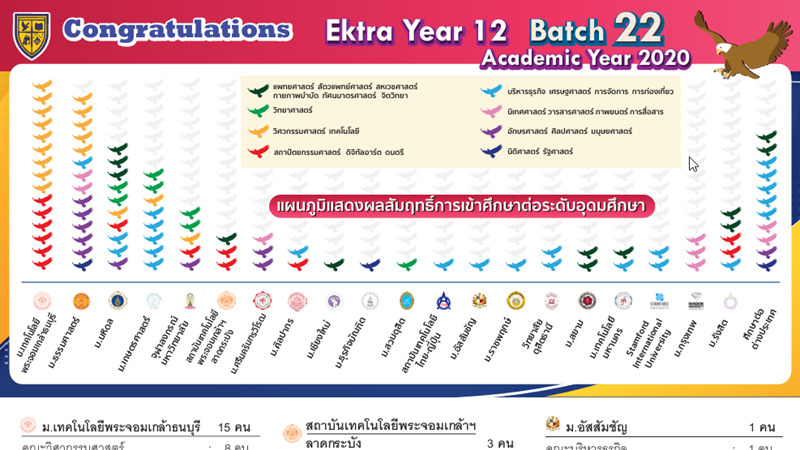 University Results 2020