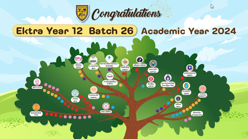 University Results 2024